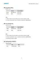 Предварительный просмотр 55 страницы HPRT HN-3208SR-000R User Manual