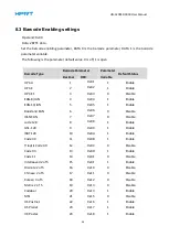 Предварительный просмотр 60 страницы HPRT HN-3208SR-000R User Manual