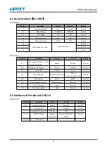 Preview for 25 page of HPRT PPD3 User Manual