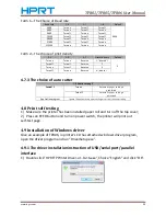 Preview for 20 page of HPRT TP801 User Manual