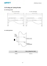 Предварительный просмотр 15 страницы HPRT TP808 User Manual