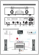 Предварительный просмотр 4 страницы HQ Audio Hq9038 Tube DAC Owner'S Manual