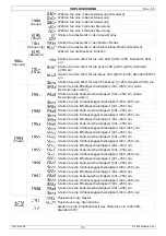 Предварительный просмотр 31 страницы HQ Power AGRONA 1203 User Manual