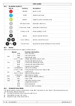 Предварительный просмотр 7 страницы HQ Power ASTAR III TRIPLE DERBY VDPL403DD User Manual