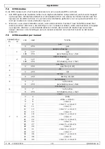 Предварительный просмотр 18 страницы HQ Power HQLE10002 User Manual