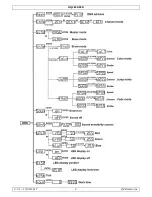 Preview for 2 page of HQ Power HQLE10010 User Manual