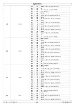 Preview for 21 page of HQ Power HQMH10001 User Manual