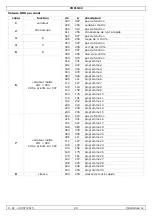 Preview for 20 page of HQ Power LED STARCLOTH II User Manual