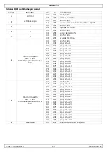 Preview for 26 page of HQ Power LED STARCLOTH II User Manual