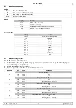 Preview for 12 page of HQ Power SMOKEM-1200L HQSM10008 User Manual