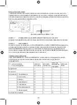 Preview for 32 page of HQ HQ-CHAR-CAR05 Manual