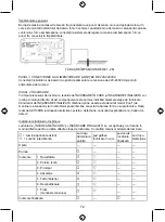 Preview for 72 page of HQ HQ-CHAR-CAR05 Manual