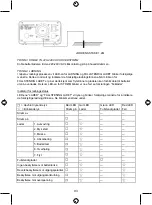 Preview for 93 page of HQ HQ-CHAR-CAR05 Manual