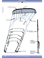 Preview for 4 page of HQ Traction Quad Operating Instructions Manual