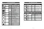 Предварительный просмотр 8 страницы HQST HCC60HTR-PL-US/CA User Manual