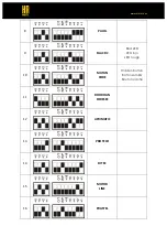 Preview for 3 page of HR Matic P433F1 Programming Instructions