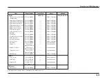 Preview for 43 page of HRC NSF250R 2012 Owner'S Manual & Parts List