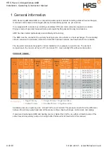 Preview for 4 page of HRS AquaModule AMB15 Operating Instructions Manual