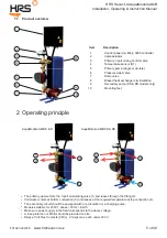 Предварительный просмотр 5 страницы HRS AquaModule AMB15 Operating Instructions Manual