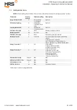 Preview for 21 page of HRS AquaModule AMB15 Operating Instructions Manual