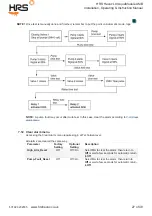 Предварительный просмотр 27 страницы HRS AquaModule AMB15 Operating Instructions Manual