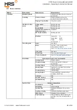 Preview for 29 page of HRS AquaModule AMB15 Operating Instructions Manual