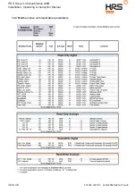 Preview for 38 page of HRS AquaModule AMB15 Operating Instructions Manual