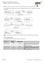 Preview for 28 page of HRS AQUASAVE A6 Series Operating Instructions Manual