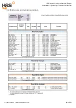 Preview for 39 page of HRS AQUASAVE A6 Series Operating Instructions Manual