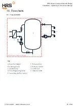 Preview for 51 page of HRS AQUASAVE A6 Series Operating Instructions Manual