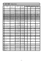 Preview for 12 page of HRS DF1B-TA2428SHC Instruction Manual