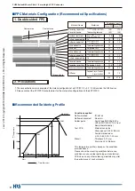 Предварительный просмотр 8 страницы HRS FH29 Series Manual