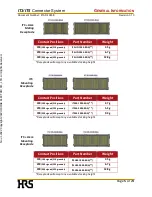 Preview for 9 page of HRS Hirose IT3 Assembly Notes