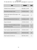 Preview for 84 page of HRW PMAC770 Installation & Operation Manual