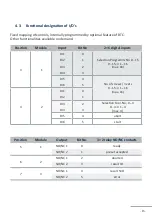 Preview for 15 page of HS-Technik BTC-24 Operating Instructions Manual