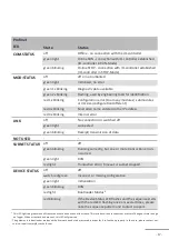 Preview for 17 page of HS-Technik BTC-PB Operating Instructions Manual