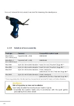 Preview for 28 page of HS-Technik RivBee RBL-15x Operating Instructions Manual