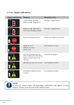 Preview for 34 page of HS-Technik RivBee RBL-15x Operating Instructions Manual