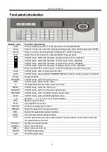 Preview for 4 page of HS CK301 User Manual