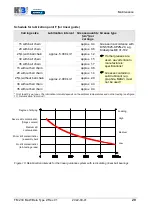 Preview for 31 page of HSB Beta 100-D-ZSA Original Assembly And Maintenance Manual