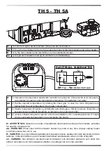 Предварительный просмотр 2 страницы HSC TH 5 Instruction Manual