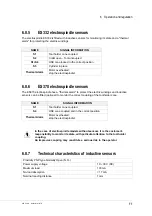 Предварительный просмотр 77 страницы HSD ES327 Assembly Instructions Manual