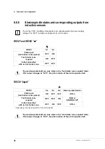 Предварительный просмотр 78 страницы HSD ES327 Assembly Instructions Manual