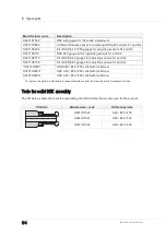 Предварительный просмотр 194 страницы HSD ES779 Translation Of The Original Instructions