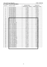 Предварительный просмотр 14 страницы HSD HQ191D Service Manual