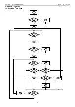 Предварительный просмотр 17 страницы HSD HQ191D Service Manual