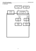 Предварительный просмотр 19 страницы HSD HQ191D Service Manual