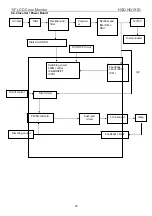 Предварительный просмотр 20 страницы HSD HQ191D Service Manual