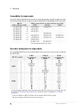 Preview for 64 page of HSD SM 137 D Assembly Instructions Manual