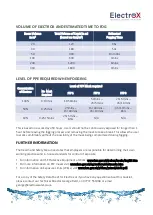 Preview for 4 page of HSE ElectroX Safety Information